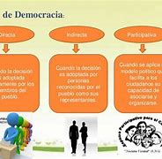 Image result for Que ES Democracia