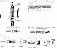 Image result for British Standard Wire Rope Terminations