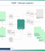 Image result for Supplier Performance Dashboard