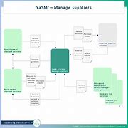 Image result for Supplier Management