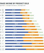 Image result for Medical Device Sales Salary