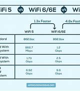 Image result for Wi-Fi 6-Speed