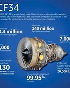 Image result for general_electric_cf34 8e