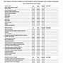 Image result for 5S Audit Template