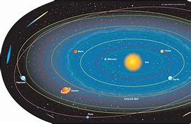 Image result for Live Solar System Orbit Map
