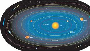 Image result for Map of Our Solar System Planets