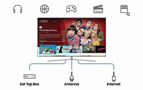 Image result for Samsung 2018 Smart TV Interface