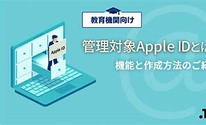 Image result for iPhone 13 Apple ID