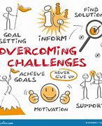 Image result for Overcome Challenges Images