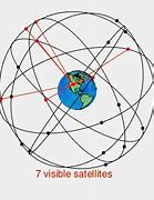 Image result for Satellite Relative Navigation
