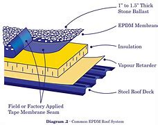 Image result for Roof Cricket Membrane