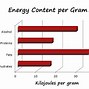 Image result for Energy Density Food Chart