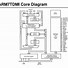 Image result for Block Diagram of Arm Architecture
