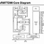 Image result for ARM7 Core Processor