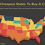 Image result for Cheapest Cars to Buy