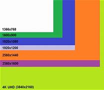 Image result for Mac Screen Size