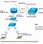 Image result for Wireless Network Controller