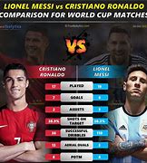 Image result for Messi vs Ronaldo Stats