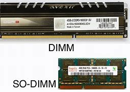 Image result for DIMM Full Form