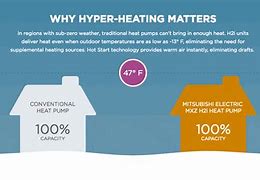 Image result for Mitsubishi Heat Pump Popped