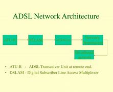 Image result for ADSL Transceiver