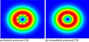 Image result for Cylindrical Optical Fiber