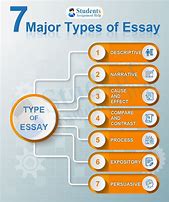 Image result for Types of Assignments
