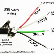 Image result for USB Mini Male Wiring-Diagram