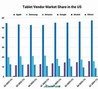 Image result for Tablet Computer Market Share