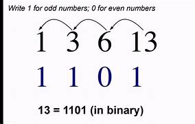 Image result for Binary Number