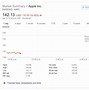 Image result for aapl stock