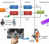 Image result for Microelectromechanical Systems Haptic Feedback