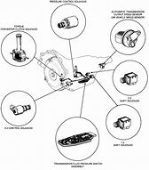 Image result for Chevy S10 Transmission Diagram