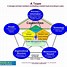 Image result for Capability System Gears