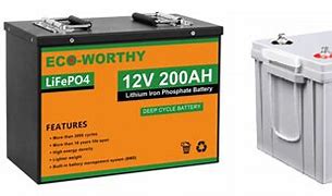 Image result for Motorcycle Battery Size Lookup Chart