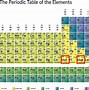 Image result for periodic tables element