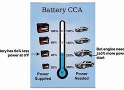 Image result for CCA Battery
