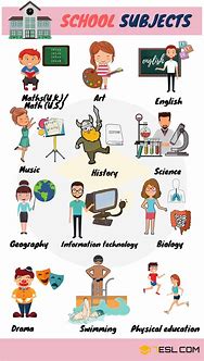 Image result for English Subject Poster