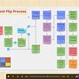 Image result for Continuous Improvement Cycle FOD Prevention