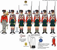 Image result for 42nd Black Watch