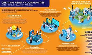 Image result for Building Healthy Communities