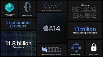 Image result for M1 Bionic Chip vs A12 Chip