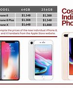 Image result for iPhone 8 How Much GB Does It Have