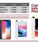 Image result for How Much Is an iPhone 8 Worth