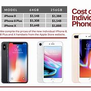 Image result for How Much Is a iPhone 8 Cost