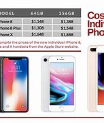 Image result for How Much Does the iPhone 8 Plus Cost Atnt