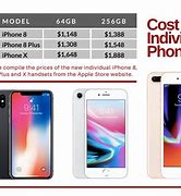 Image result for How Much Does the iPhone 8 Cost Now