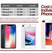 Image result for How Much Do iPhone 8 Cost