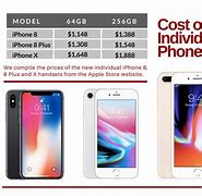 Image result for How Much Is a iPhone 8 Cost On Kijiji
