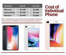 Image result for How Much Is the iPhone 8 at Walmart